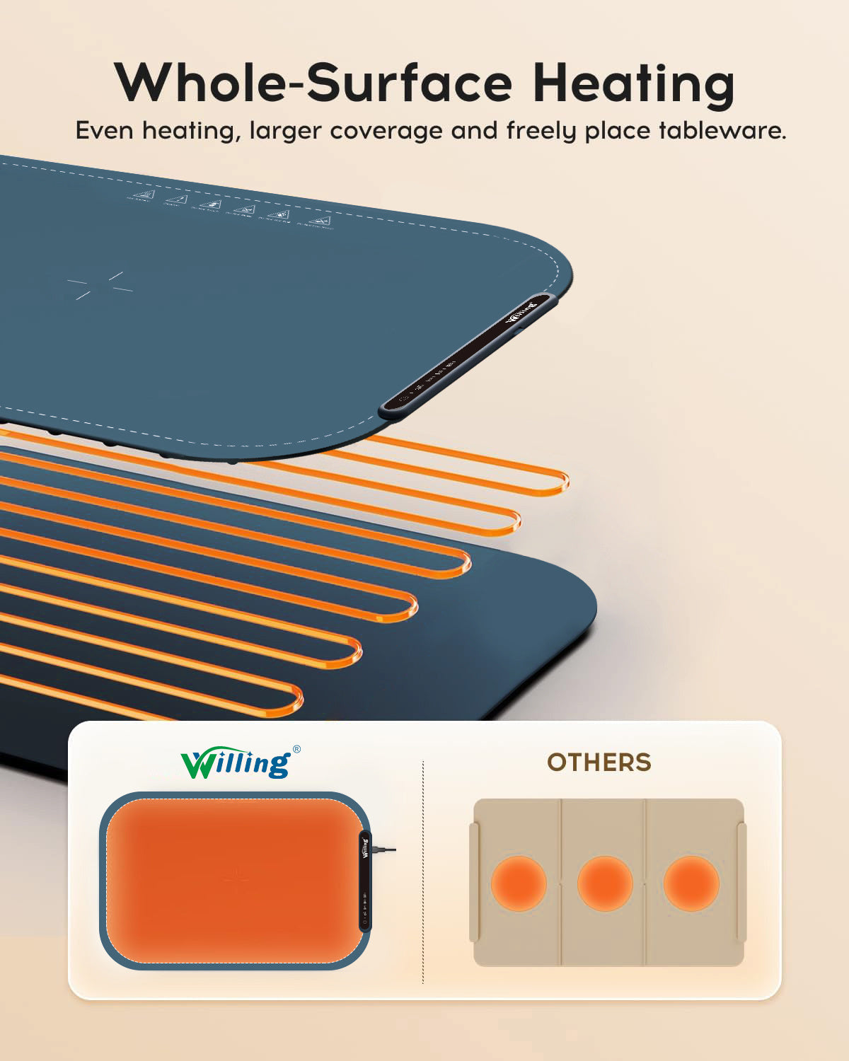 Willing 250W Food Warming Mat 3-Temperature Setting Home Food Warmer Portable Warming Trays For Stainless Steel Ceramic, Glass Enamelware